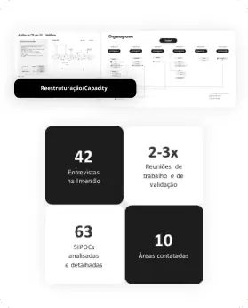 Mapeamento de processos