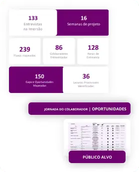 Aumento de eficiência