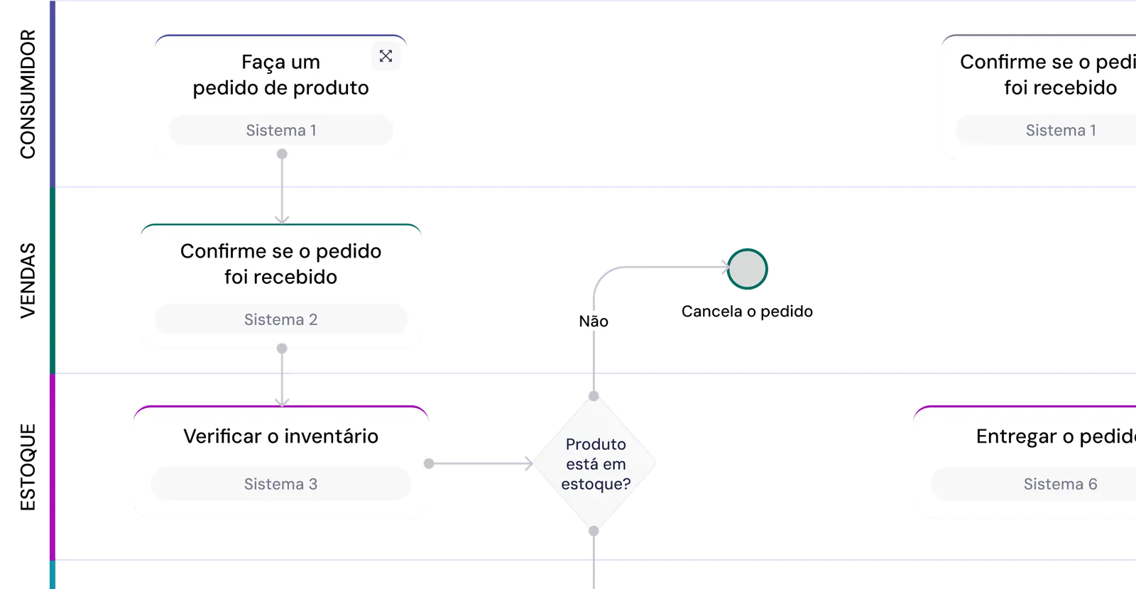 Tela do Mappu